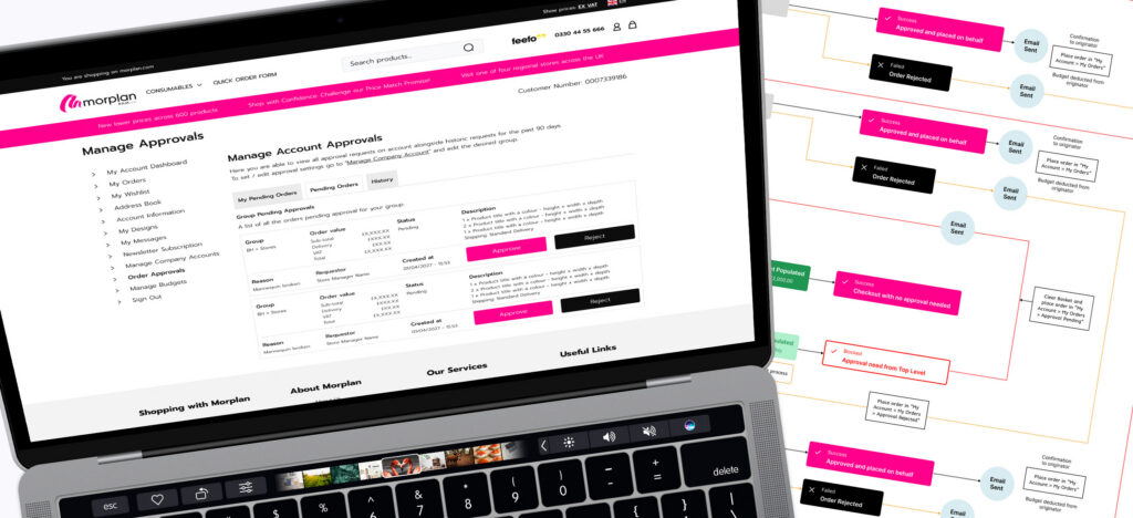 Platform migrations, CRO, and measurable improvements in conversion and AOV.